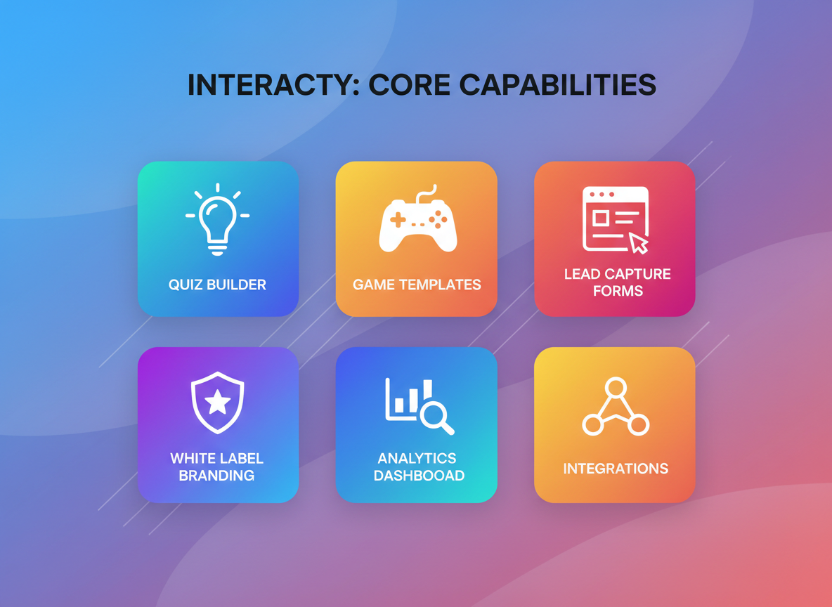 Interacty's Powerful Features That Drive Engagement!