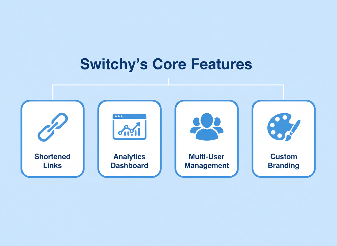 Switchy Core Features: What You Actually Get