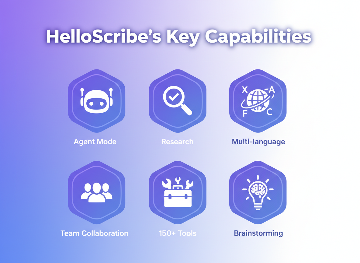 HelloScribe's Game-Changing Features That Save You Hours Every Week!