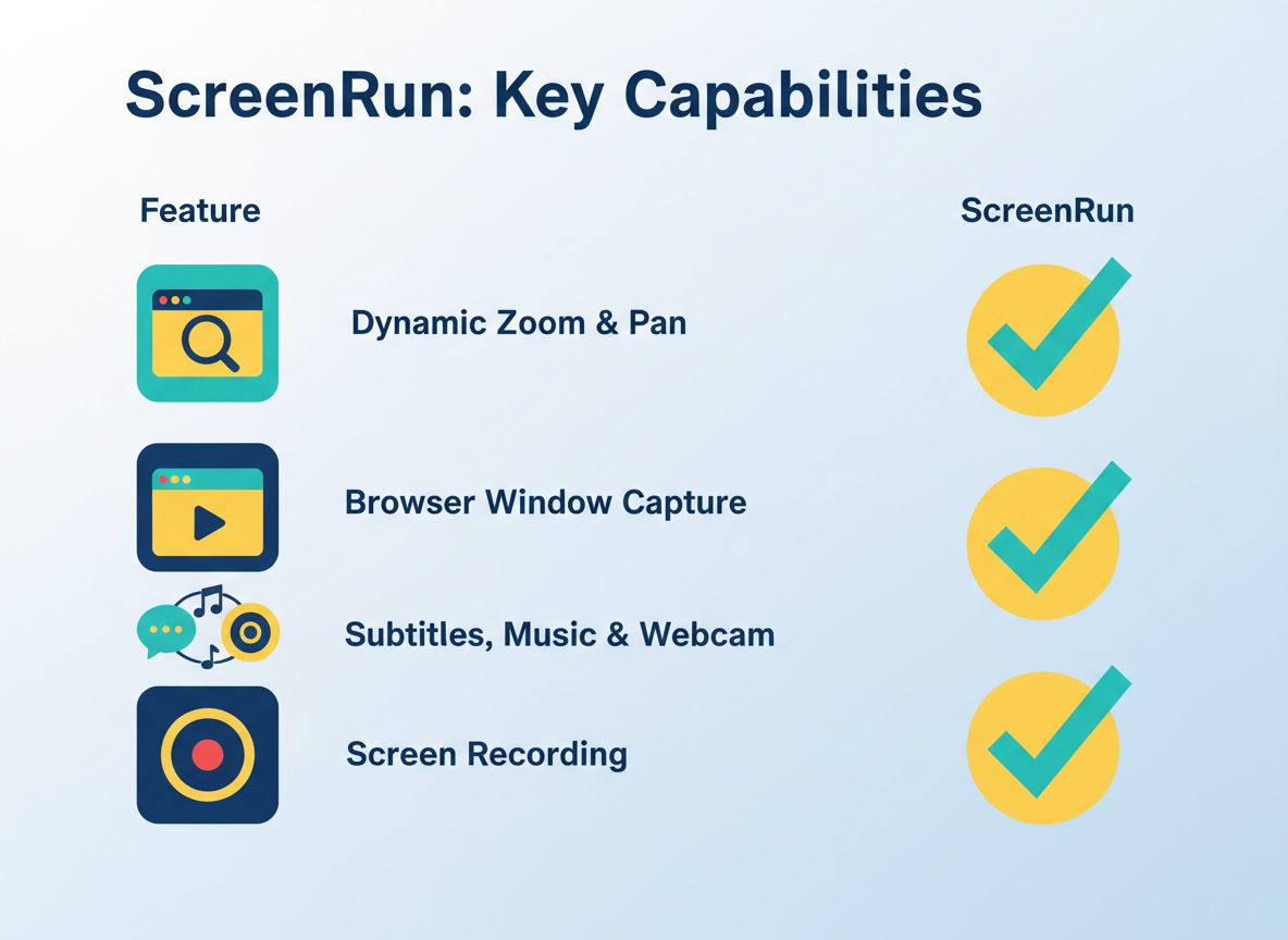 ScreenRun's Game-Changing Features That Set It Apart!