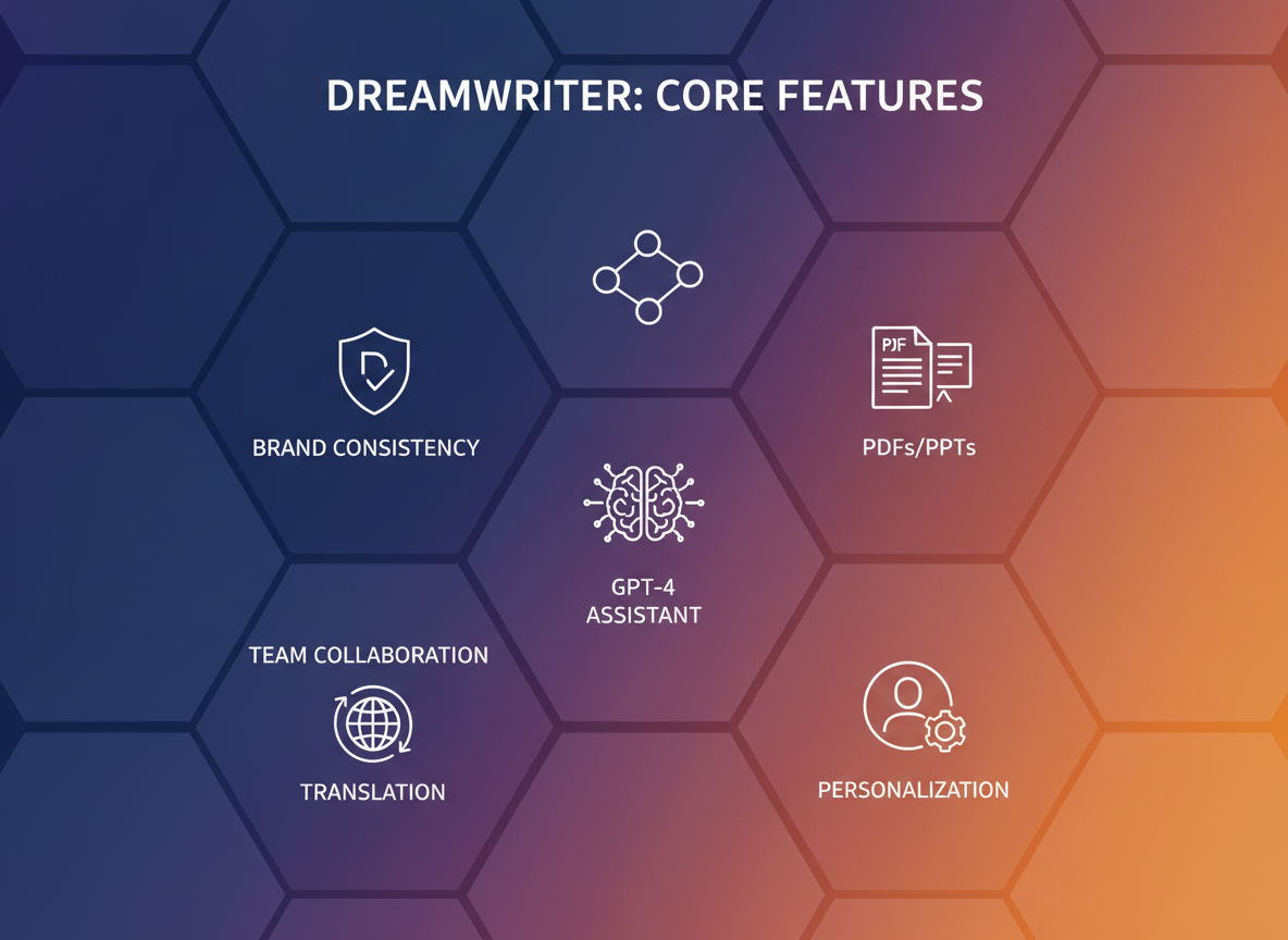 Dreamwriter's Powerhouse Features That Transform Your Marketing Workflow!