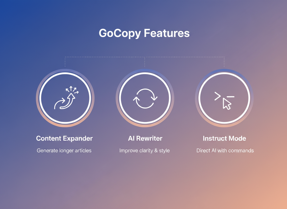 GoCopy Key Features: What Makes This AI Writer Stand Out!