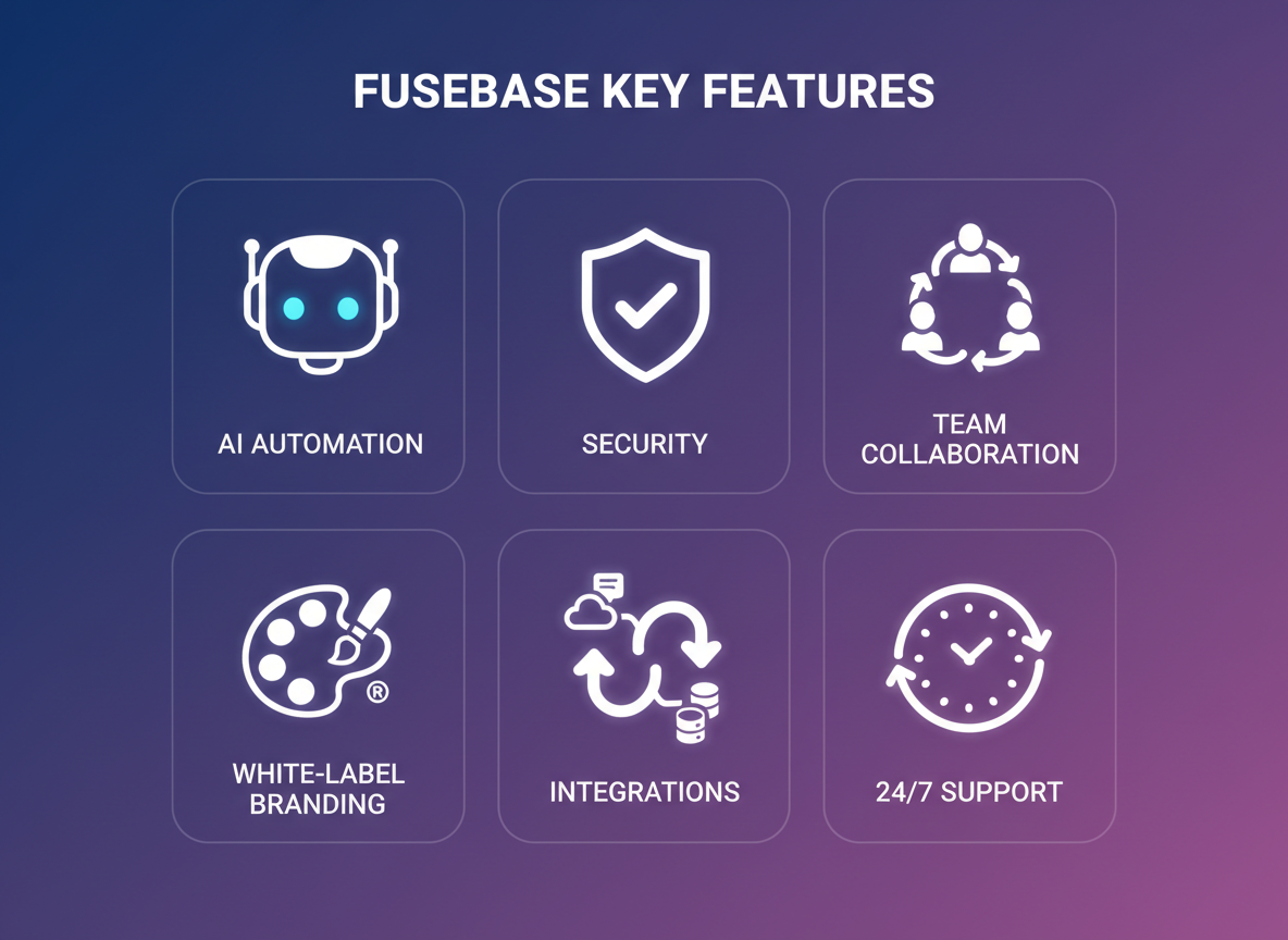 FuseBase Core Features: Everything You Get in This Powerhouse Platform!