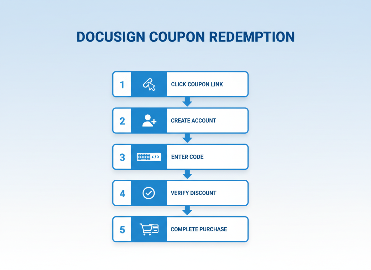 How to Redeem Your DocuSign Coupon Code (Step-by-Step)