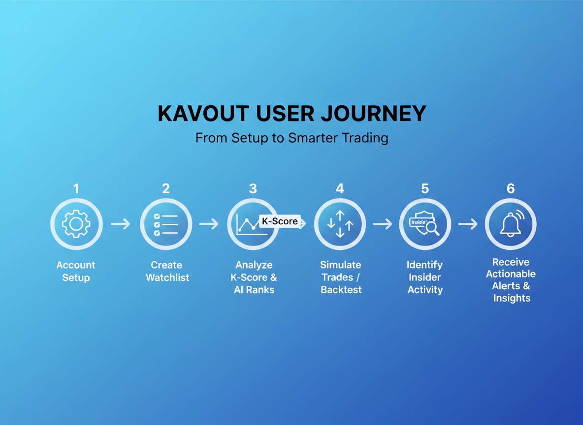 How to Use Kavout for Maximum Results: Step-by-Step Workflow Guide!
