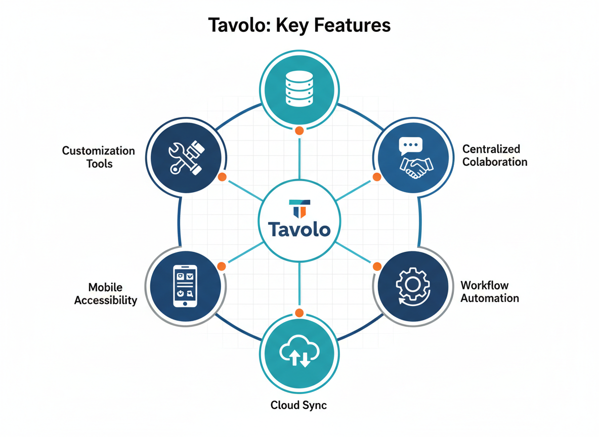 Tavolo Features Breakdown: What You Actually Get!