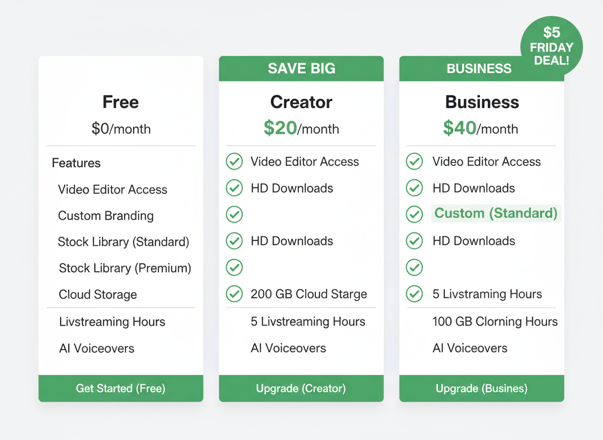 Wave.video Pricing Exposed: Lifetime Deals vs Subscriptions Explained!