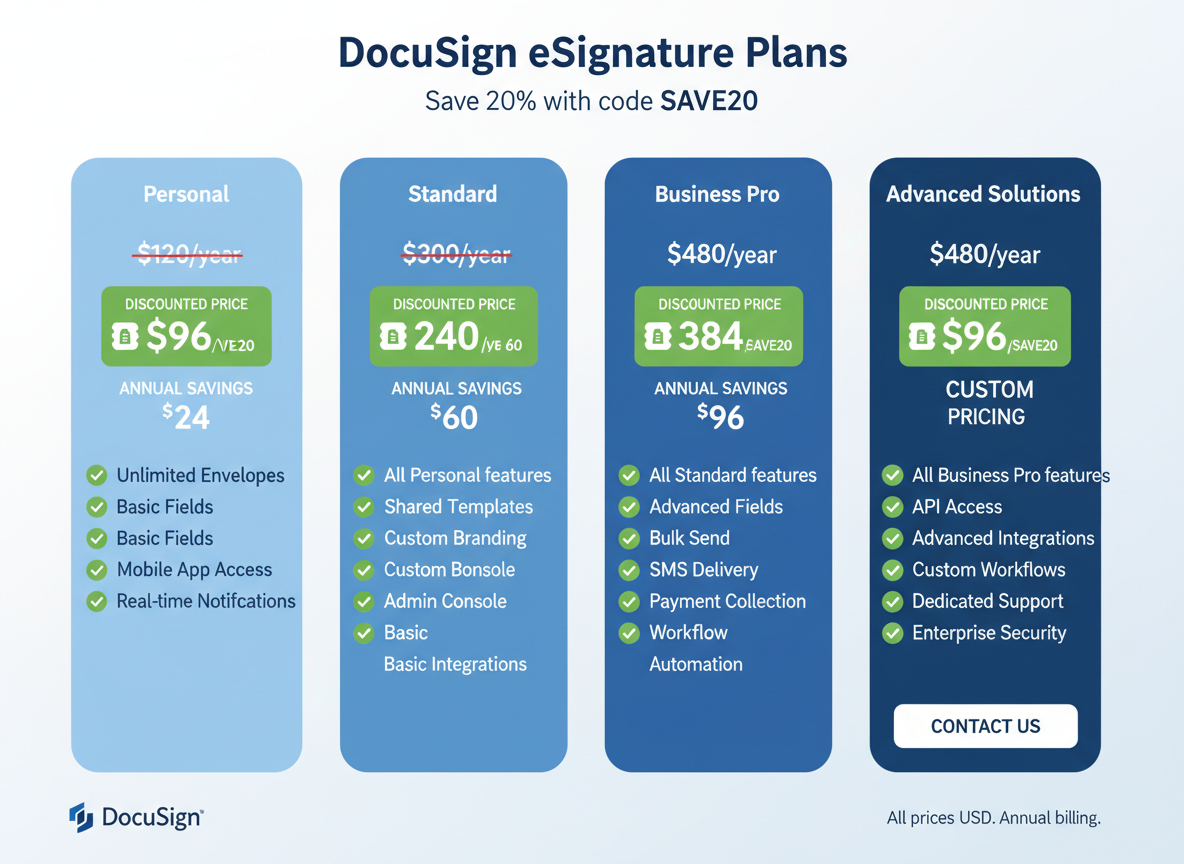 DocuSign Pricing Plans Breakdown: Which Discount Saves You Most?