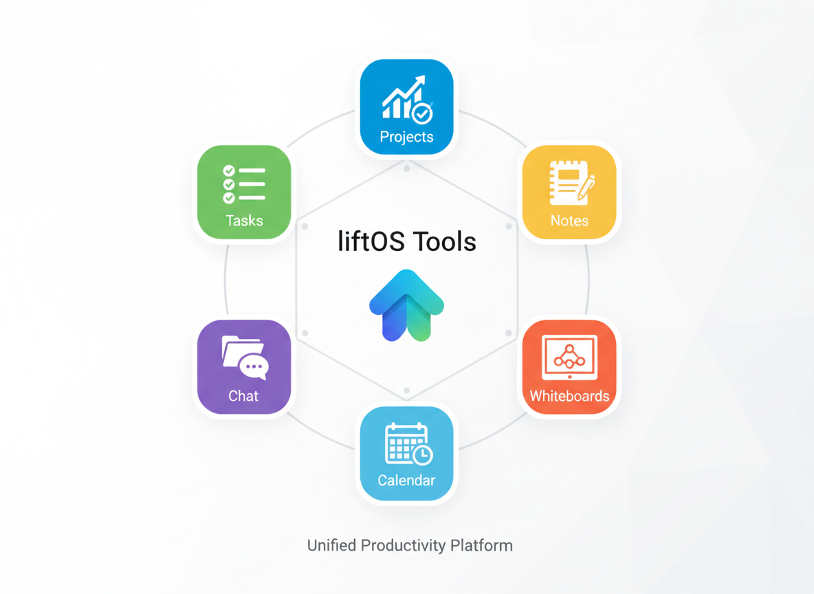 The 6 Powerful Tools Inside LiftOS That Replace Your Entire Tech Stack!
