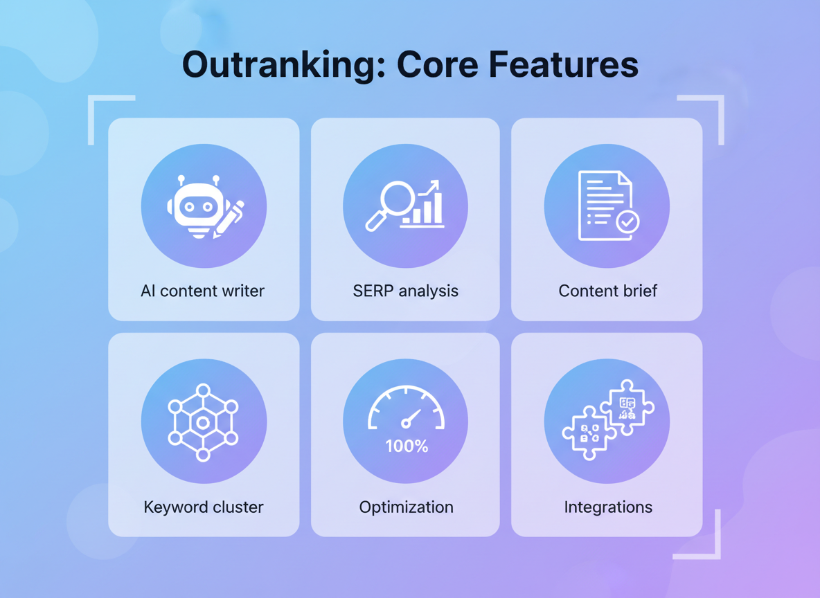 Outranking Features Breakdown: What You Get!