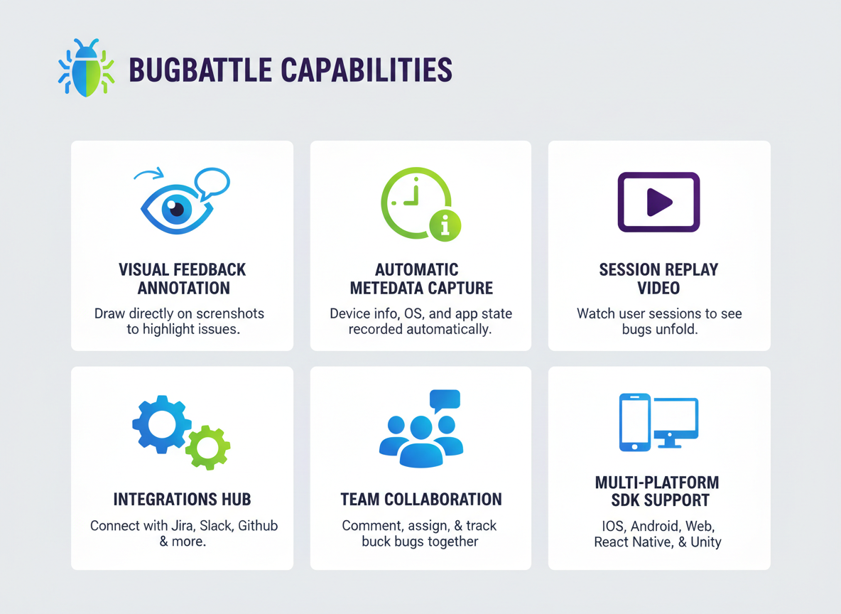 BugBattle Features That Will Transform Your Development Process!