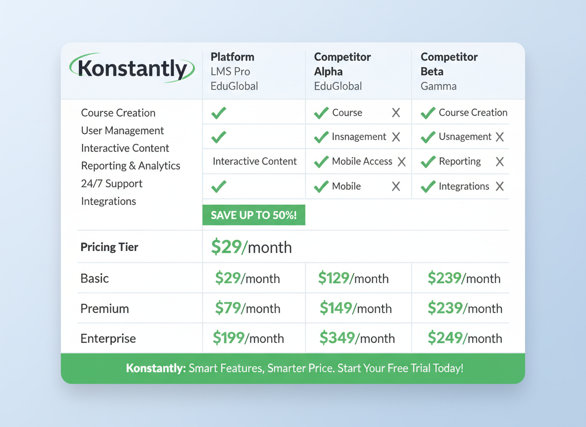 Konstantly Pricing & Lifetime Deal Opportunities You Can't Miss!